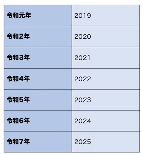 20年|2020年は令和2年